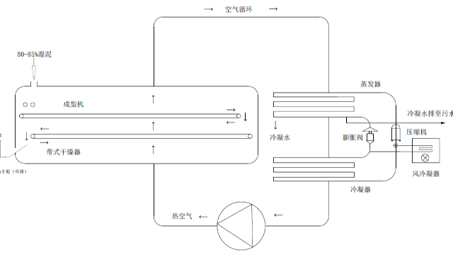 汙泥低溫幹化機廠家分享一些通常有用的知識