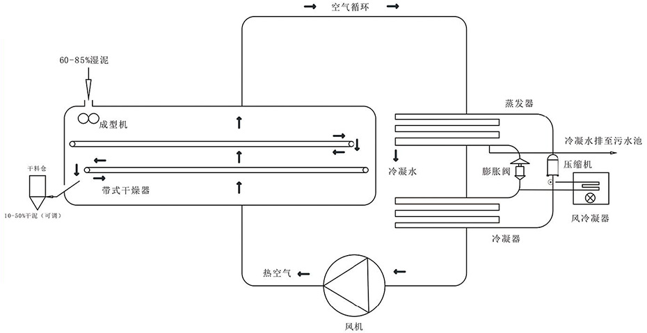 工藝流程