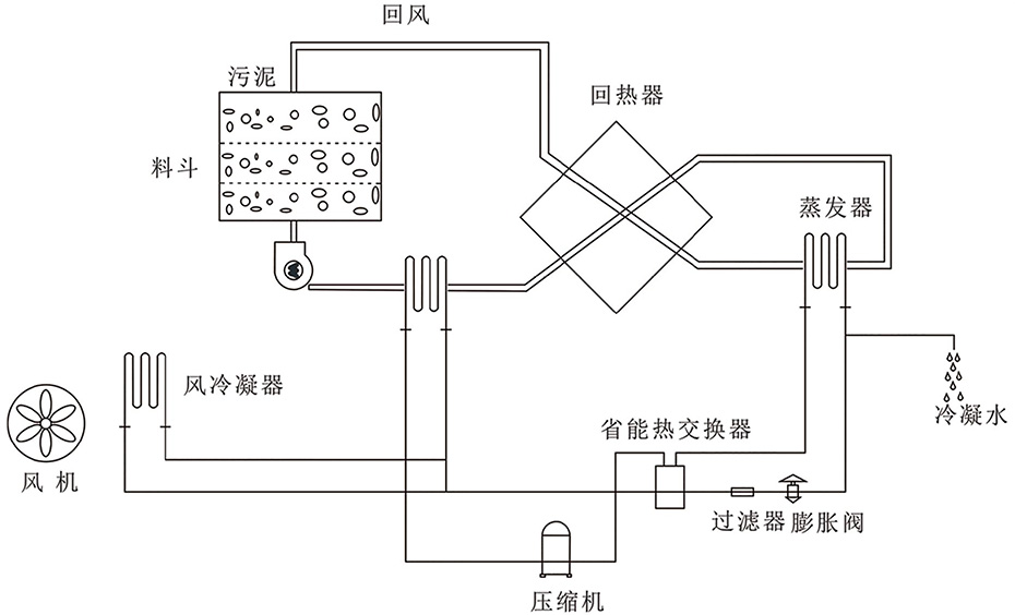 工藝流程