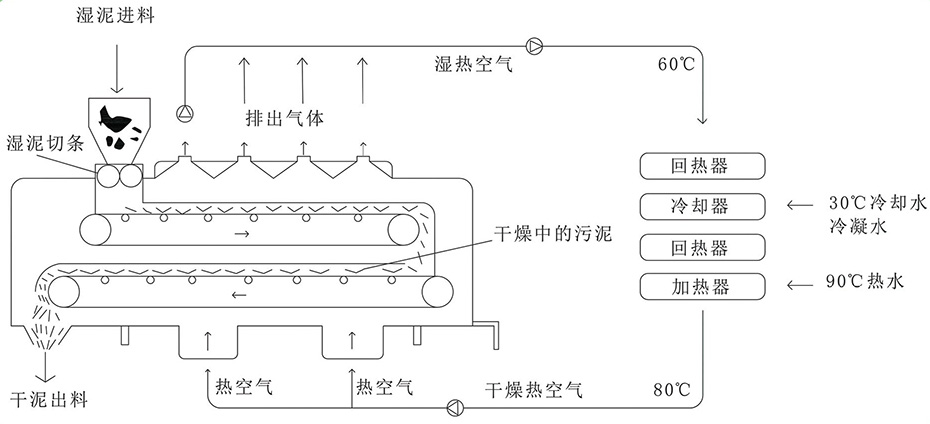 工藝流程