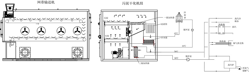 餘熱幹化機原理01-模型