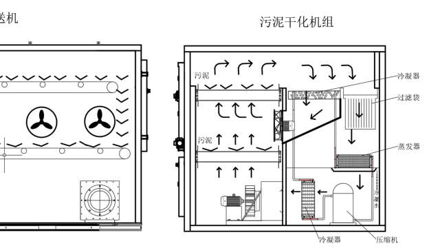 汙泥與低溫熱泵除濕烘幹