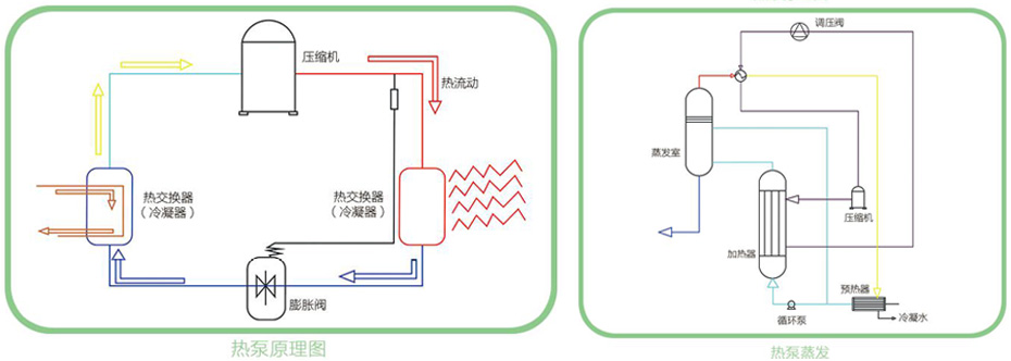 產品·原理