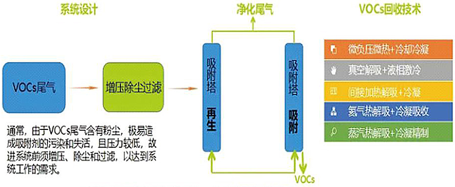 工藝流程